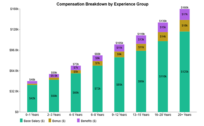 Pay Equity Analysis