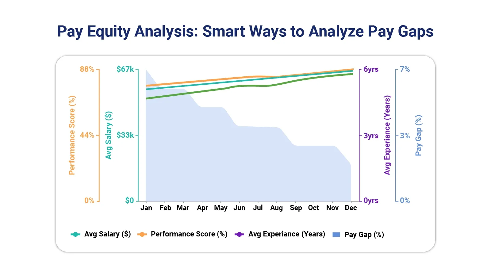 Pay Equity Analysis