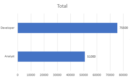 Pay Equity Analysis
