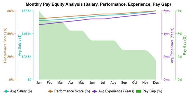 Pay Equity Analysis