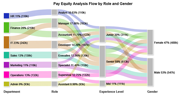 Pay Equity Analysis