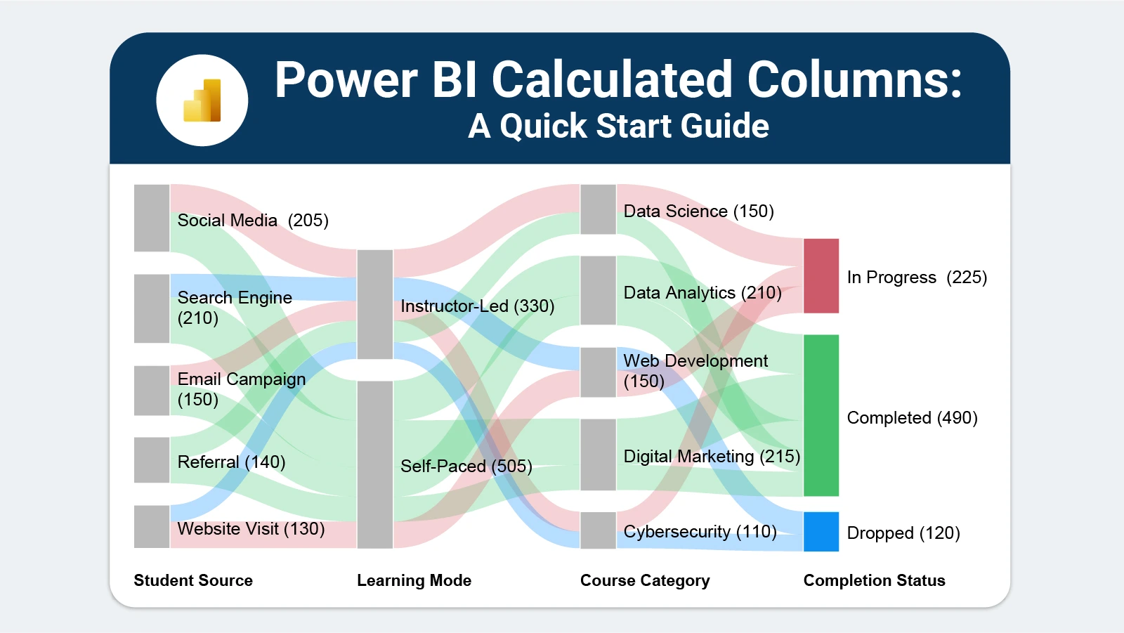 Power BI Calculated Columns