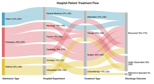Power BI Data Sources