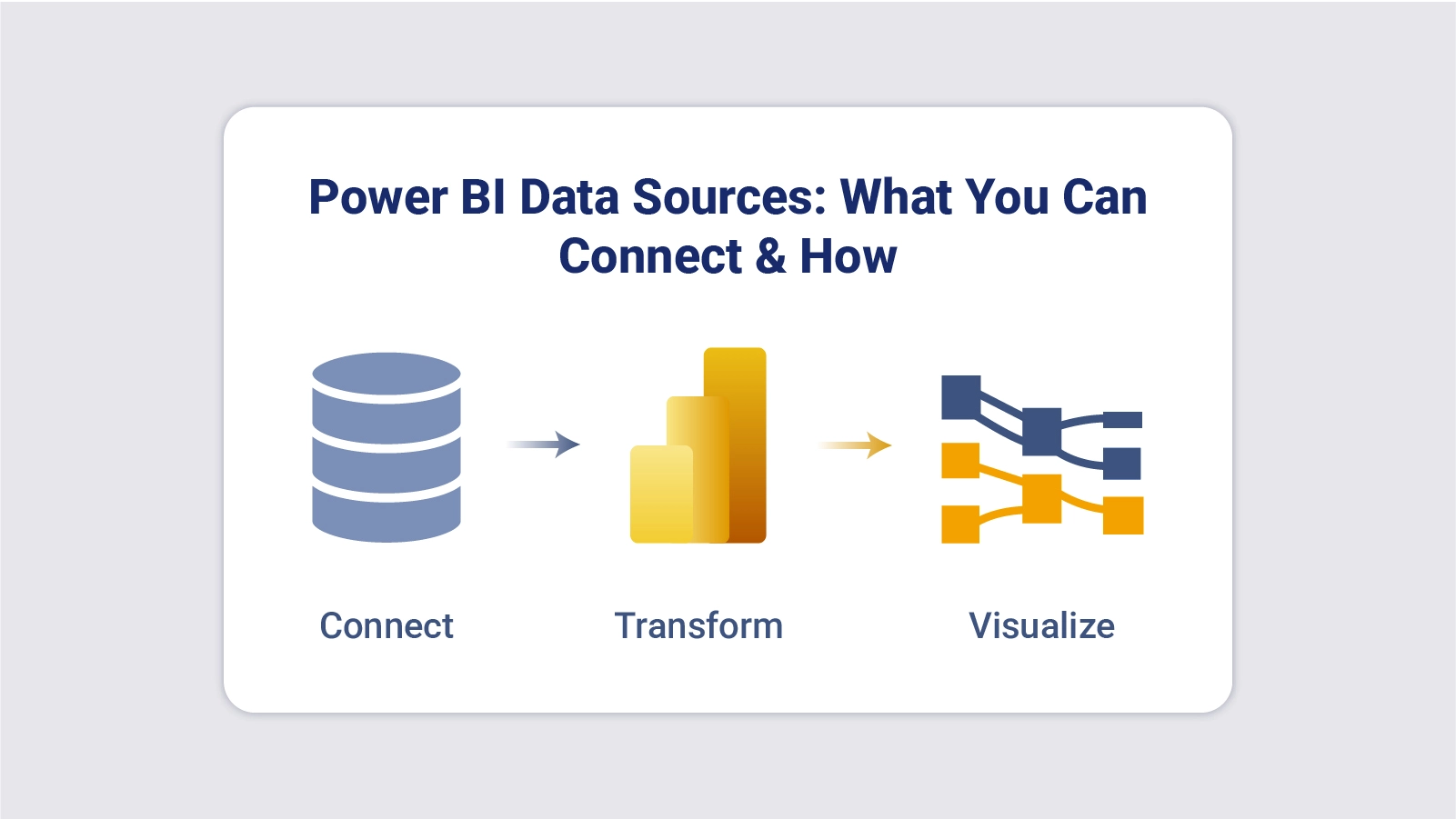 Power BI Data Sources