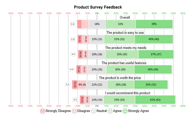 Product Survey Questions