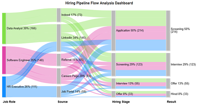 Recruitment dashboard