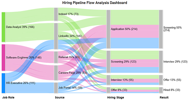 Recruitment dashboard