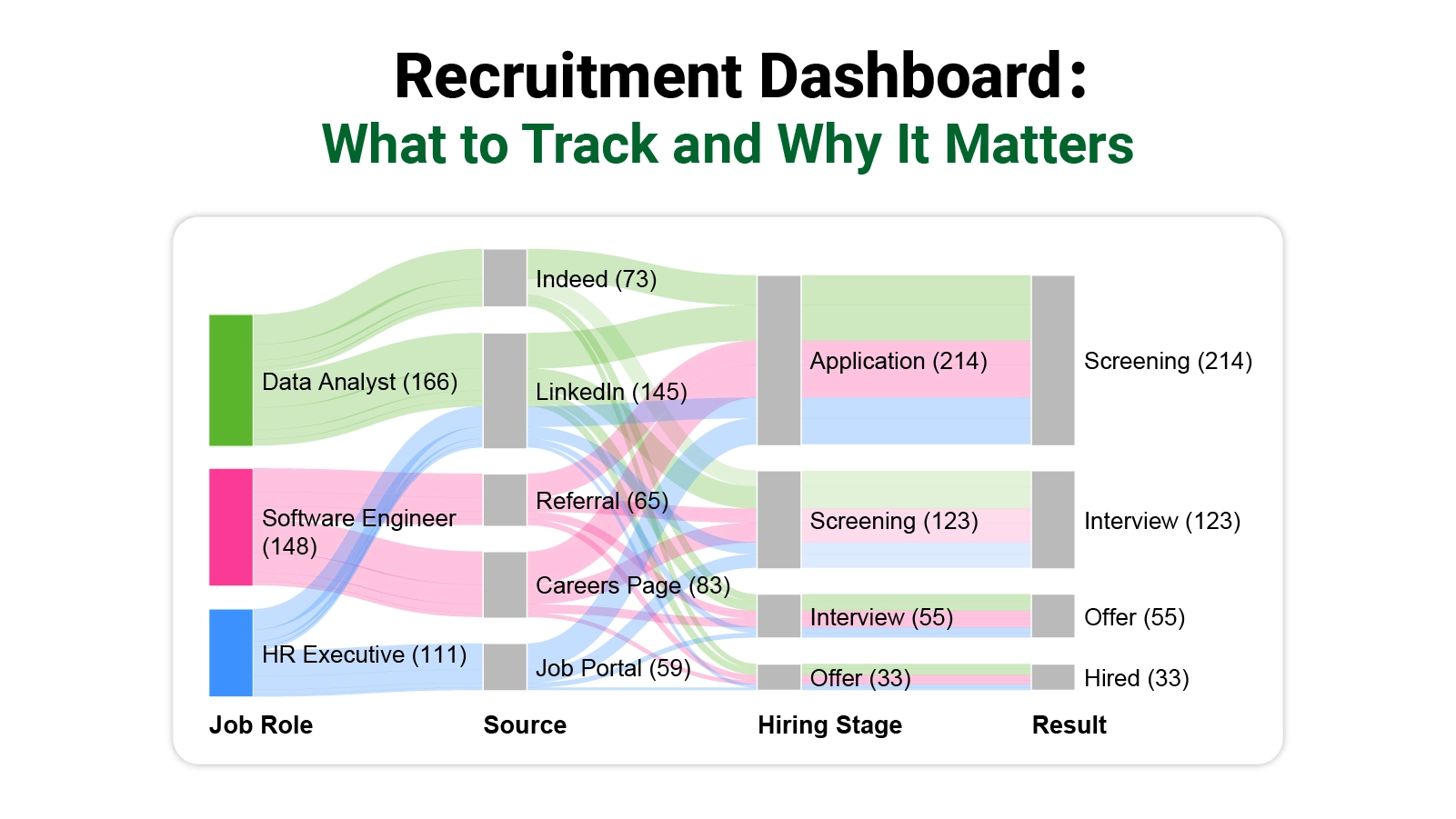 Recruitment dashboard