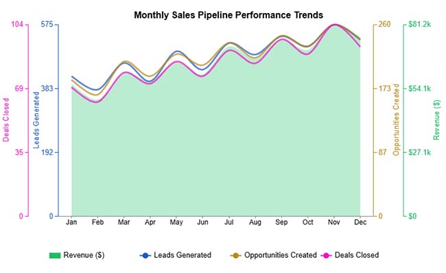 Salesforce Data Export