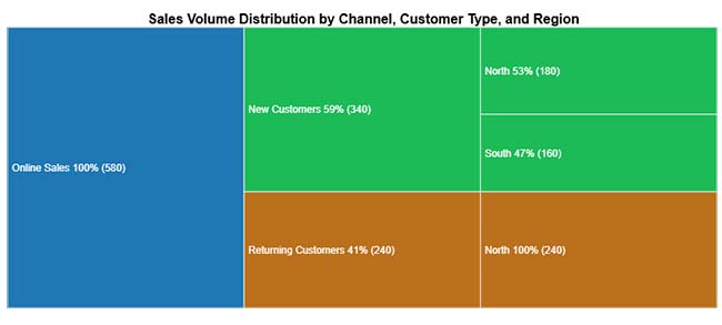 Salesforce Data Export