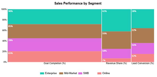 Salesforce Data Export