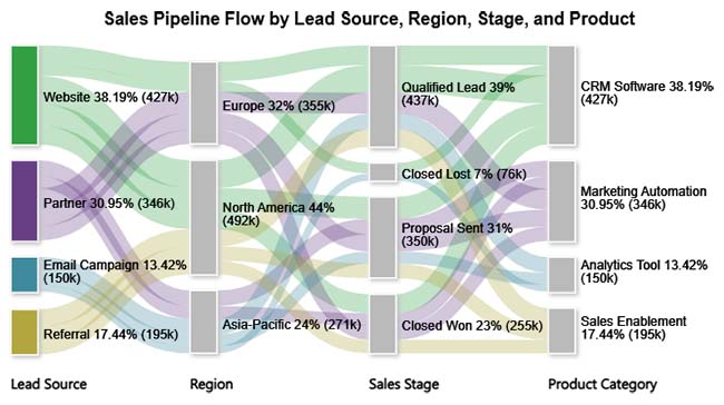 Salesforce Data Export