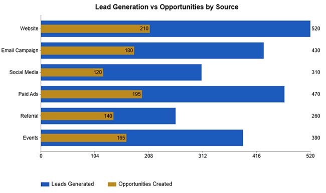Salesforce Data Export