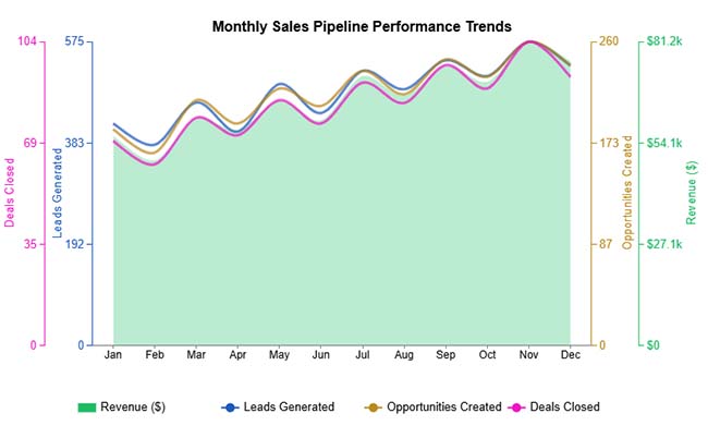 Salesforce Data Export
