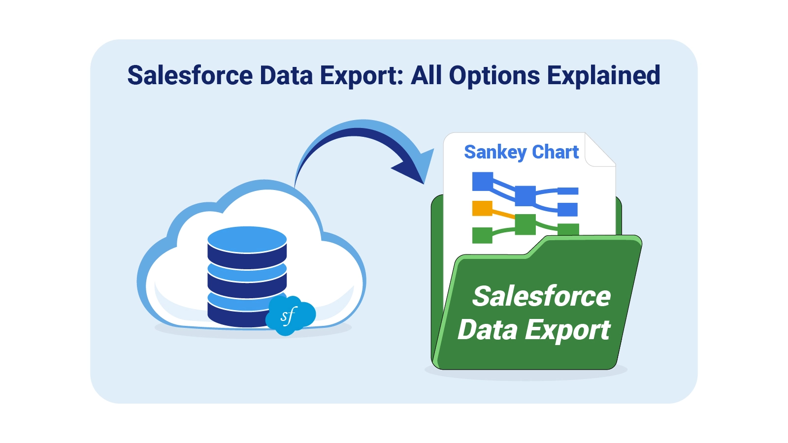 Salesforce Data Export