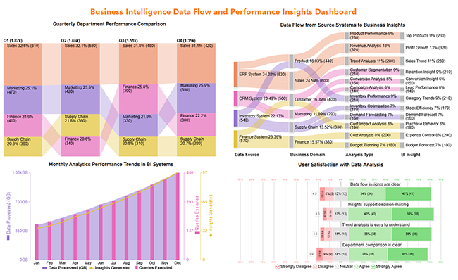 Snowflake Data Schema