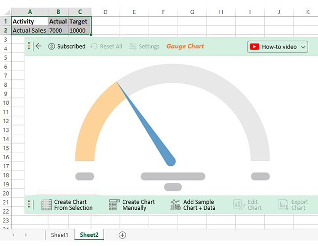 speedometer chart
