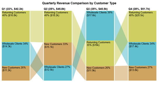 SUMPRODUCT in Google Sheets
