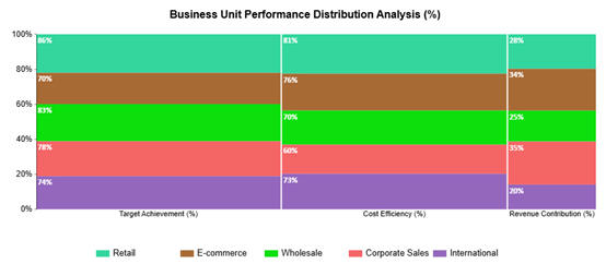 SUMPRODUCT in Google Sheets