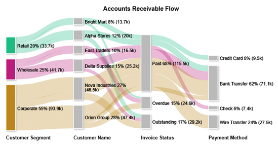 SUMPRODUCT in Google Sheets