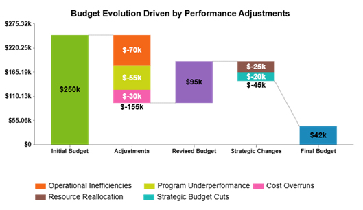 SUMPRODUCT in Google Sheets
