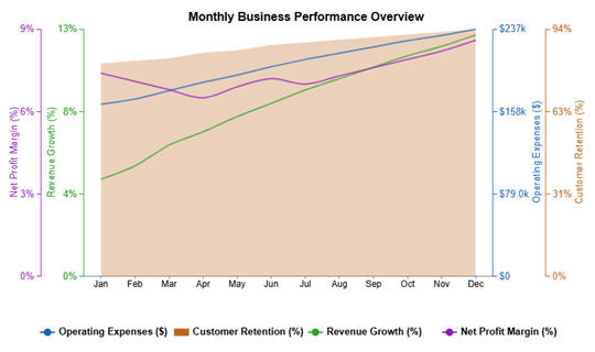 SUMPRODUCT in Google Sheets