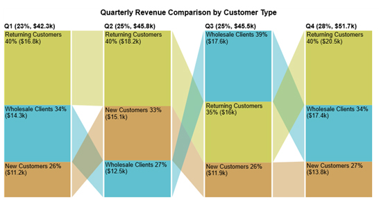 SUMPRODUCT in Google Sheets