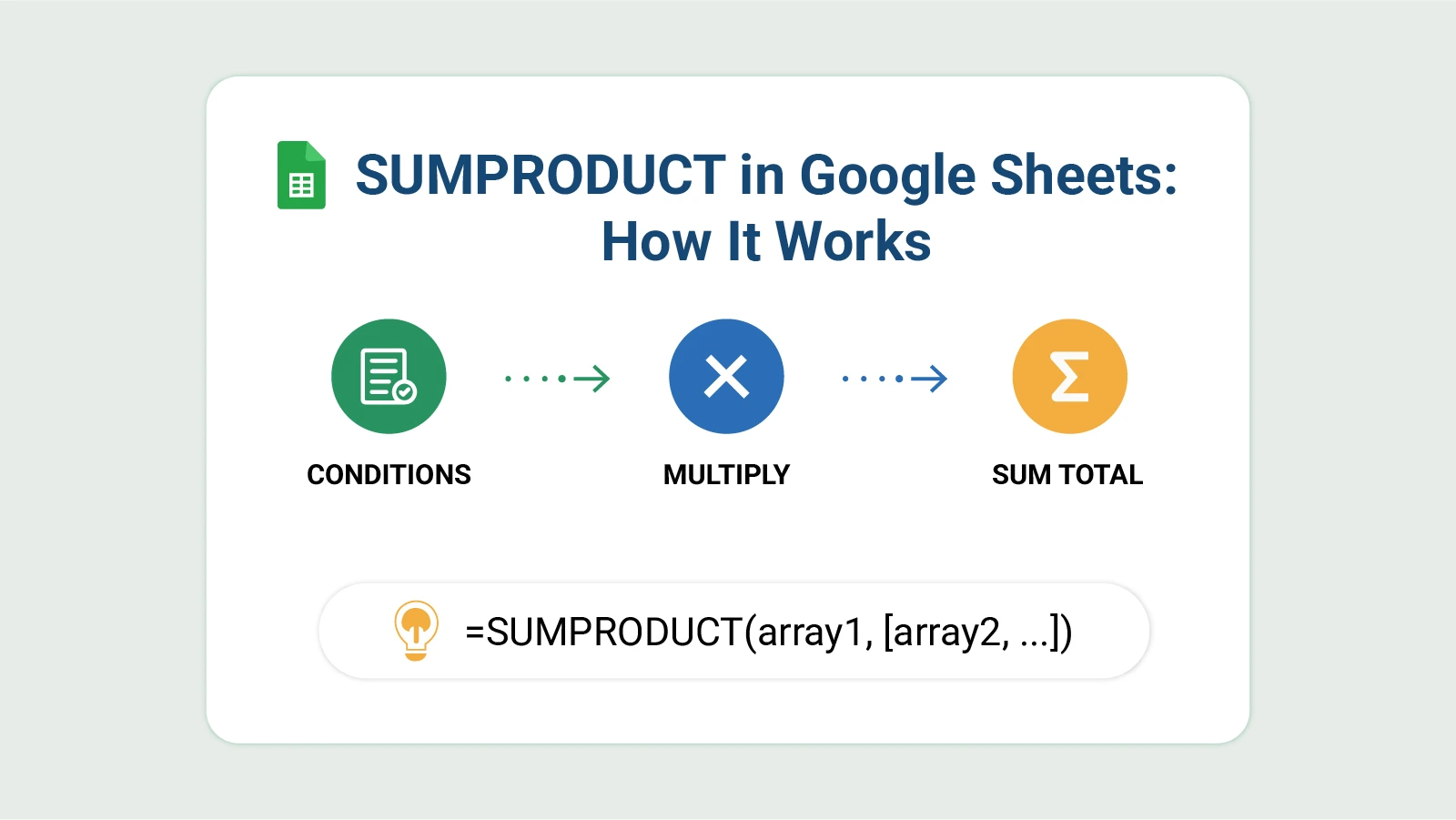 SUMPRODUCT in Google Sheets
