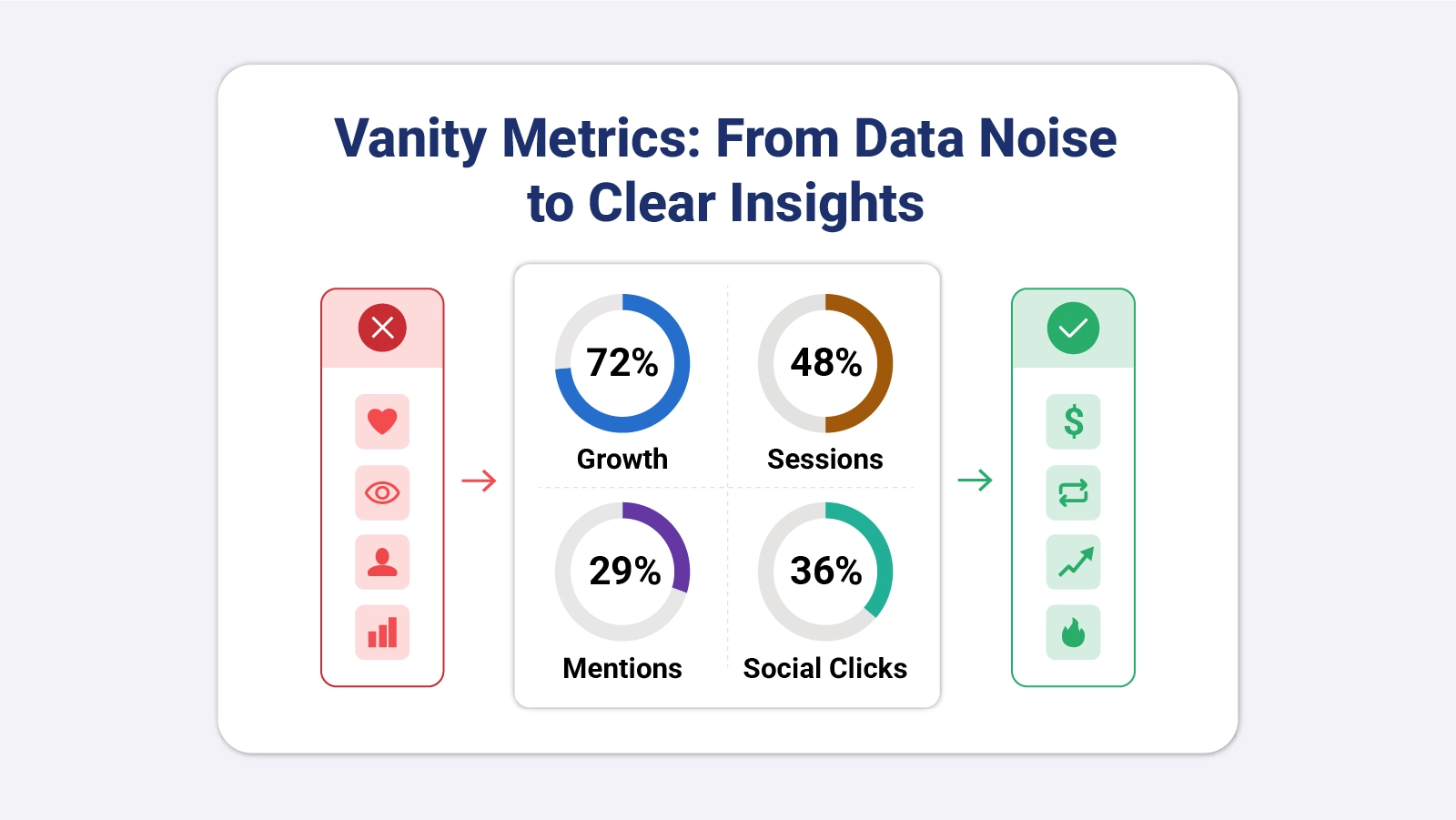 Vanity Metrics
