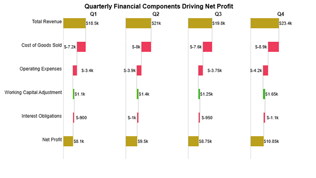 Vertical Analysis and Horizontal Analysis