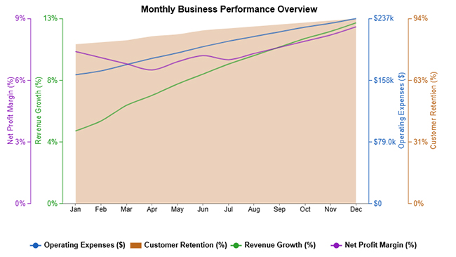 Vertical Analysis and Horizontal Analysis