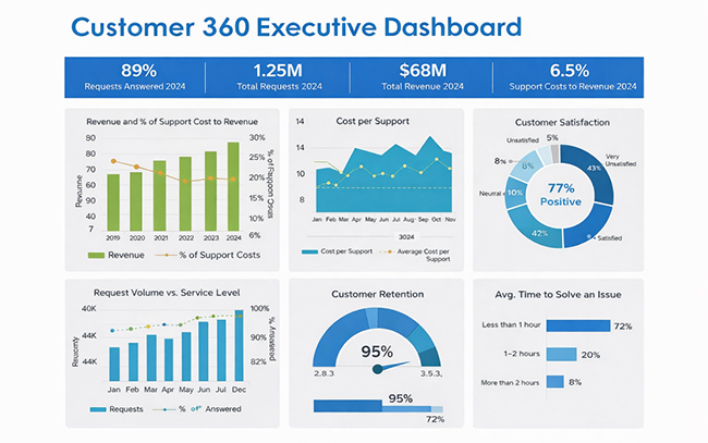 What are Data Products