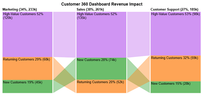 What are Data Products