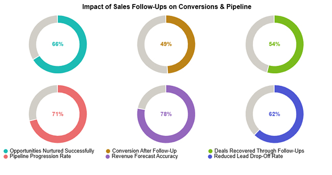 What are Data Products