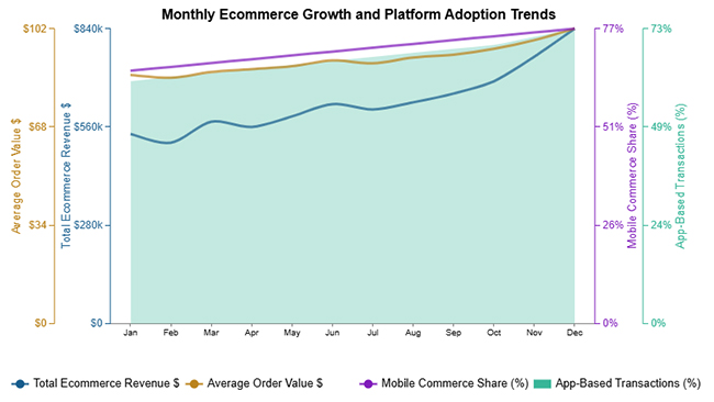 What are Data Products