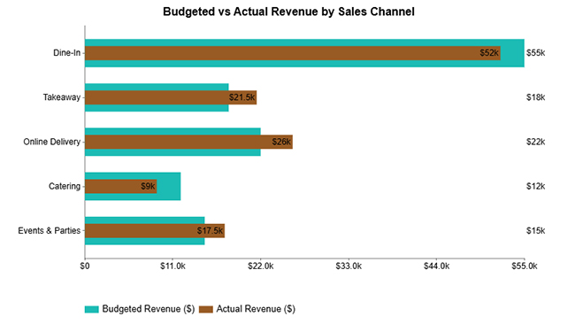 What are Data Products