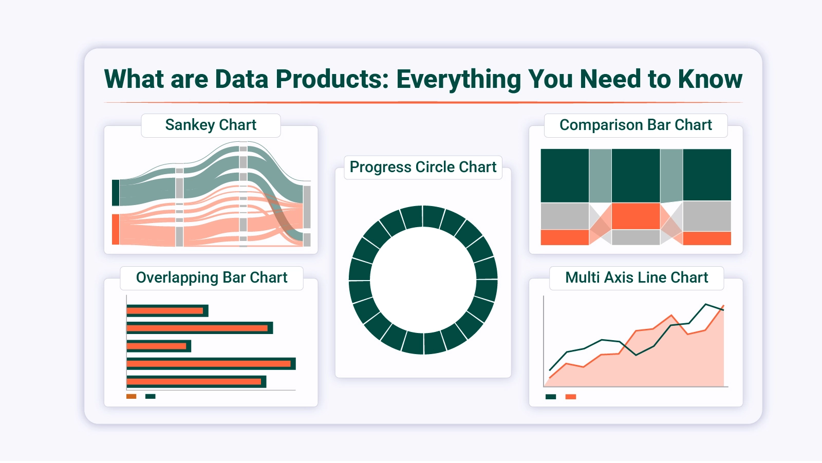 What are Data Products