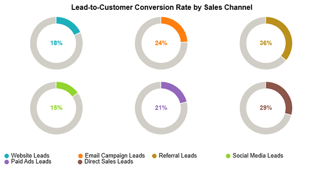 What Are Sales KPIs