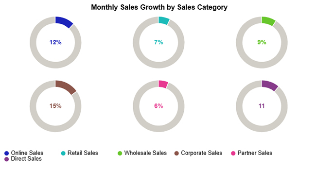 What Are Sales KPIs