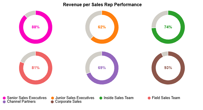 What Are Sales KPIs