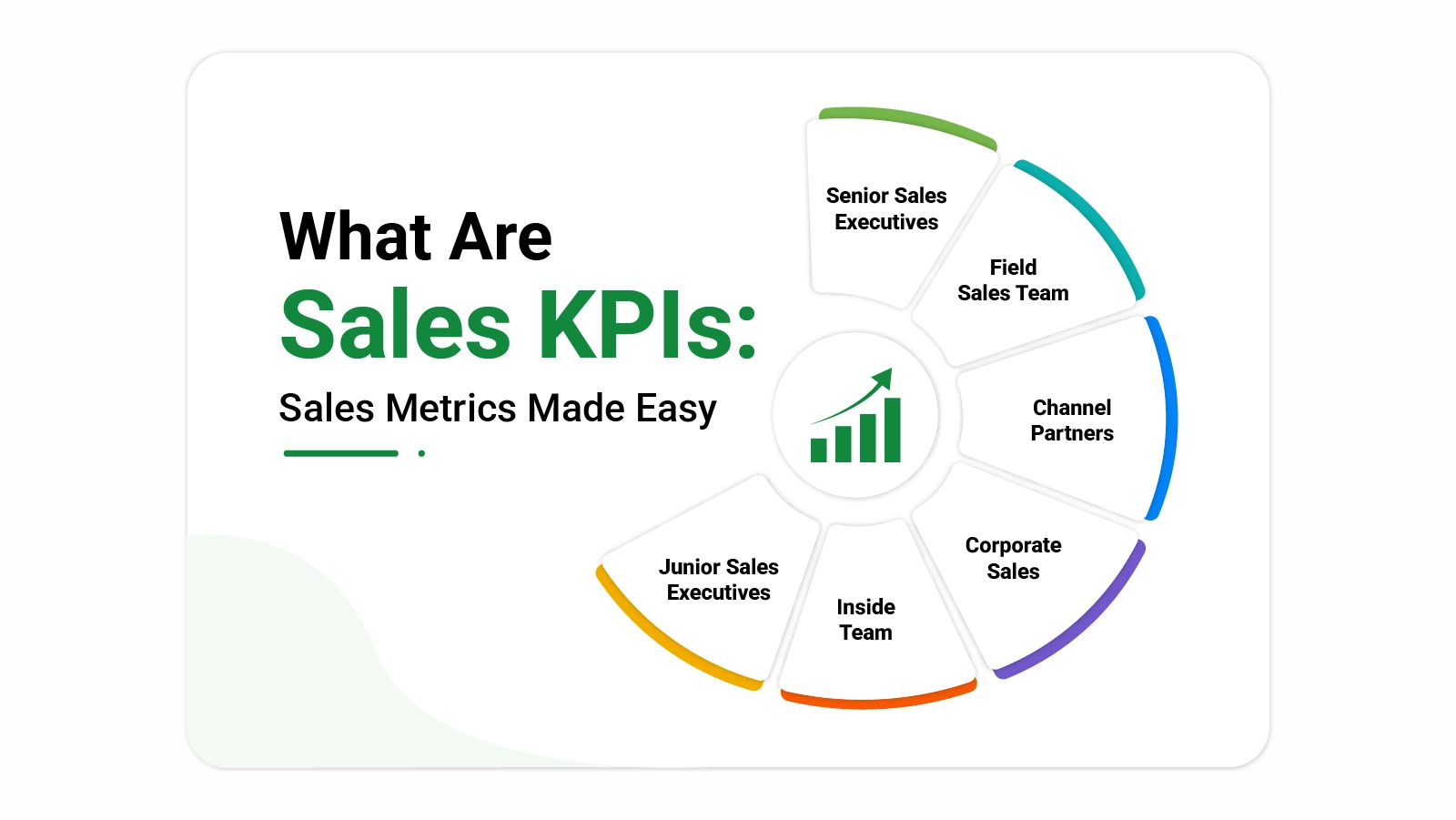 What Are Sales KPIs