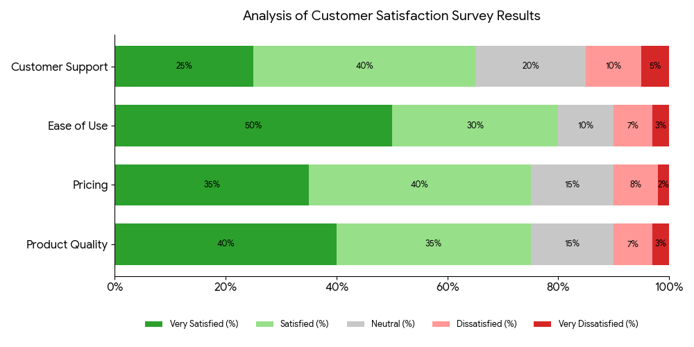 Customer Satisfaction Survey