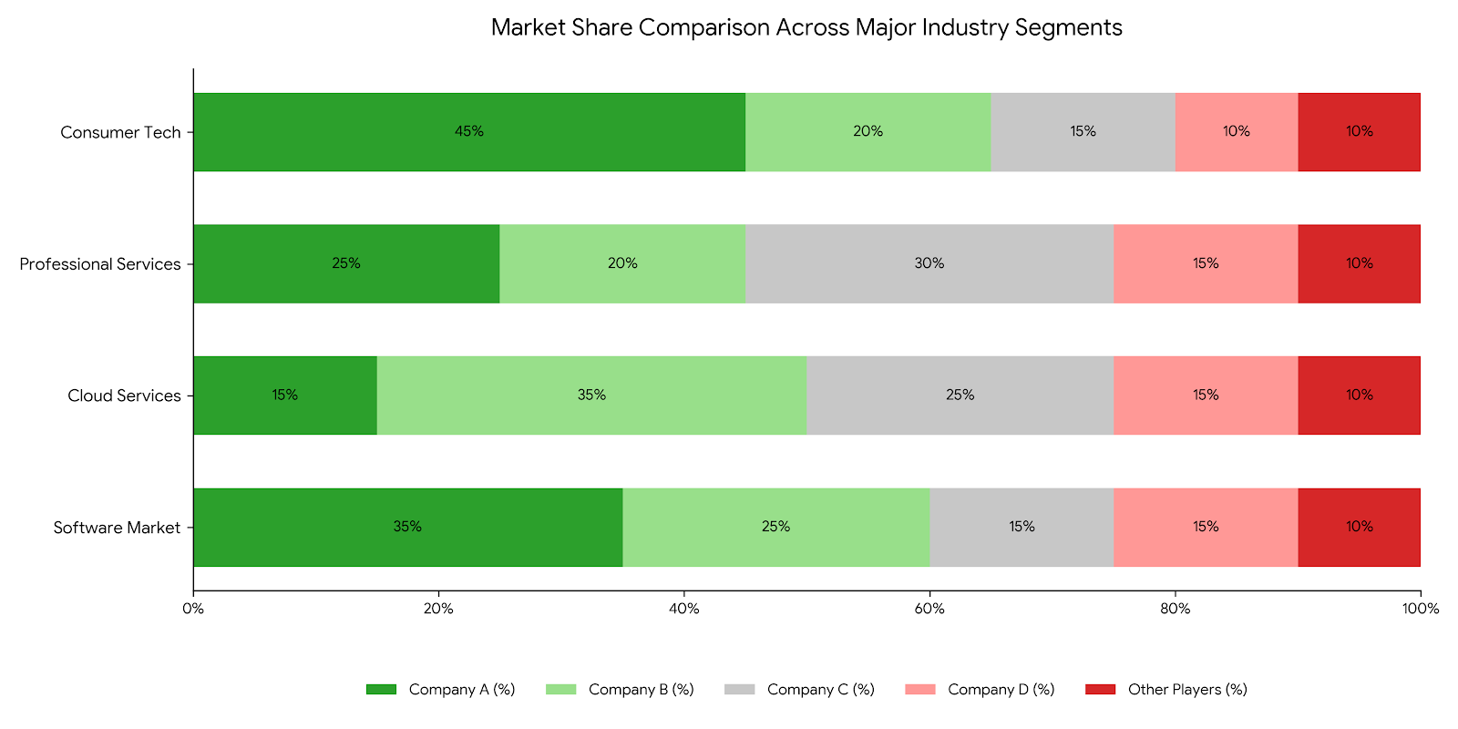 Market Share Comparison