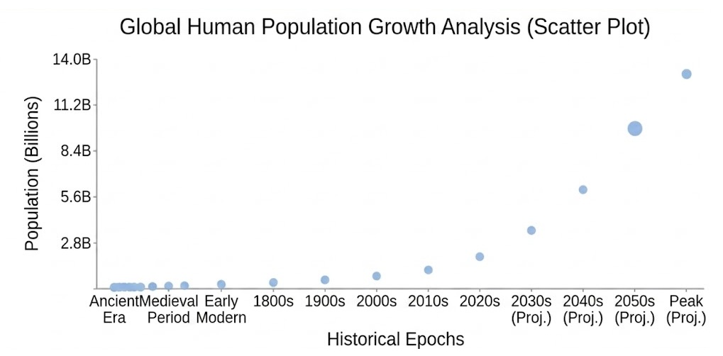 Scatter Plot