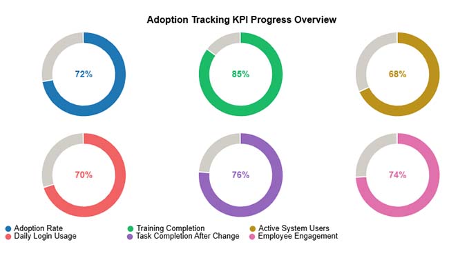 Change Management KPIs