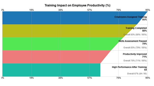 Change Management KPIs