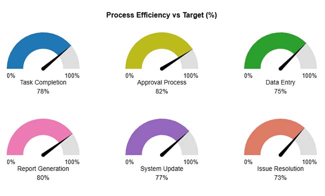Change Management KPIs