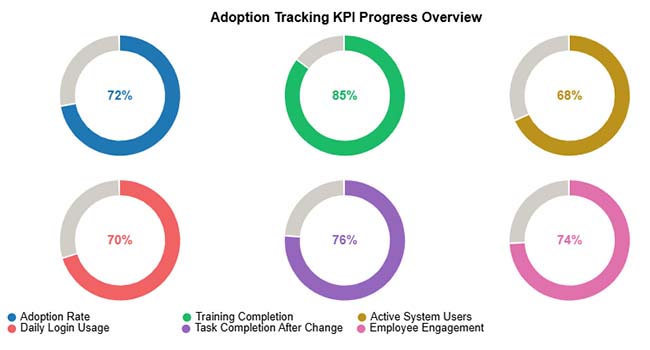 Change Management KPIs