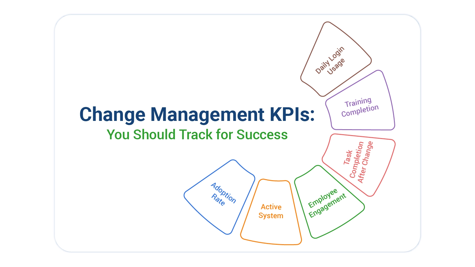Change Management KPIs