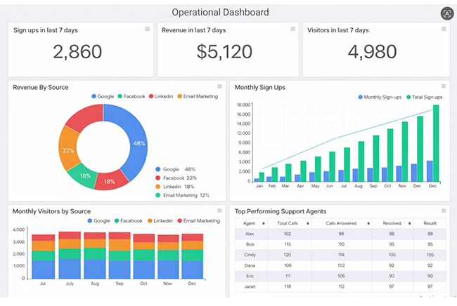 CRM Dashboard